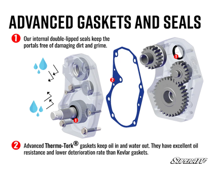Kawasaki KRX & KRX4 1000 6" Portal Gear Lift