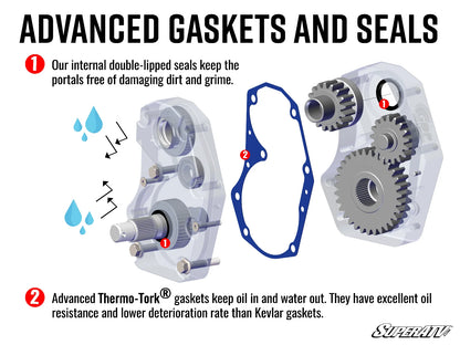 Kawasaki Teryx 6" Portal Gear Lift